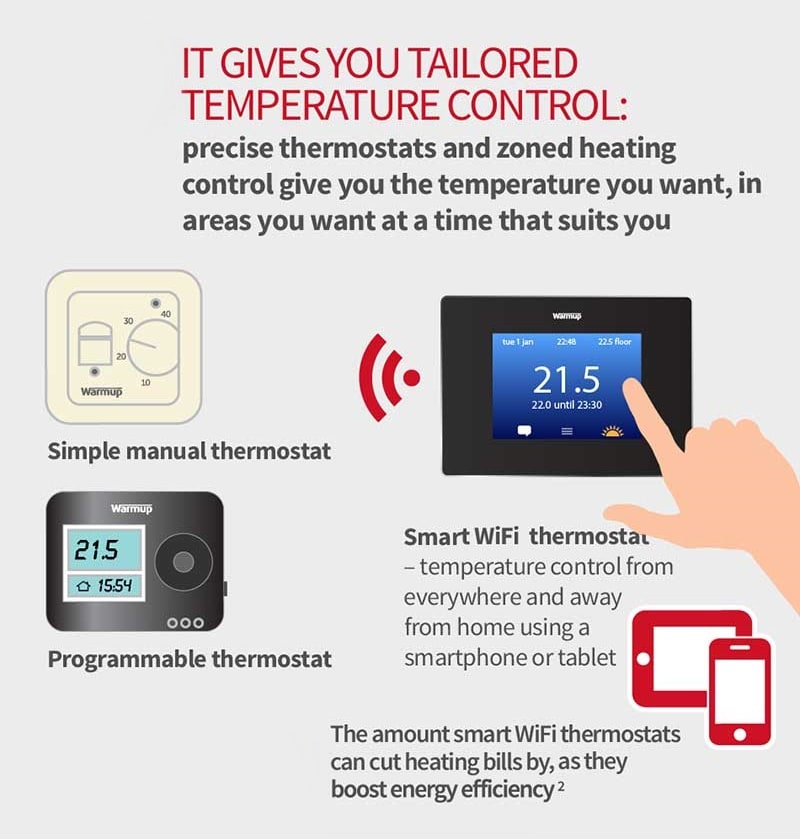 zoned heating control